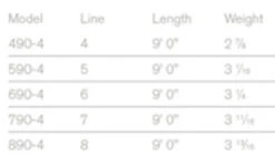 Sage Foundation Rod 4 Pcs 9'0'' 8 Sage Foundation Rod 4 Pcs 9'0'' -Daiwa Verkäufe 8904FDr 3