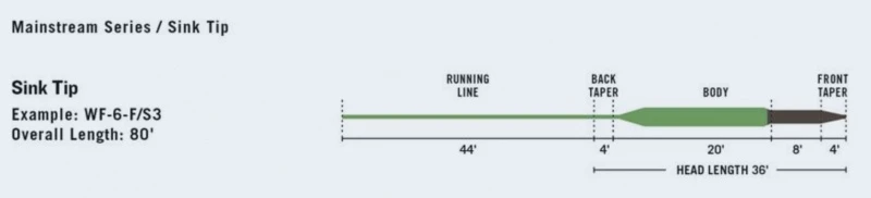 RIO Mainstream Sinktip Brown/Lemon Green 2 RIO Mainstream Sinktip Brown/Lemon Green – Bild 2